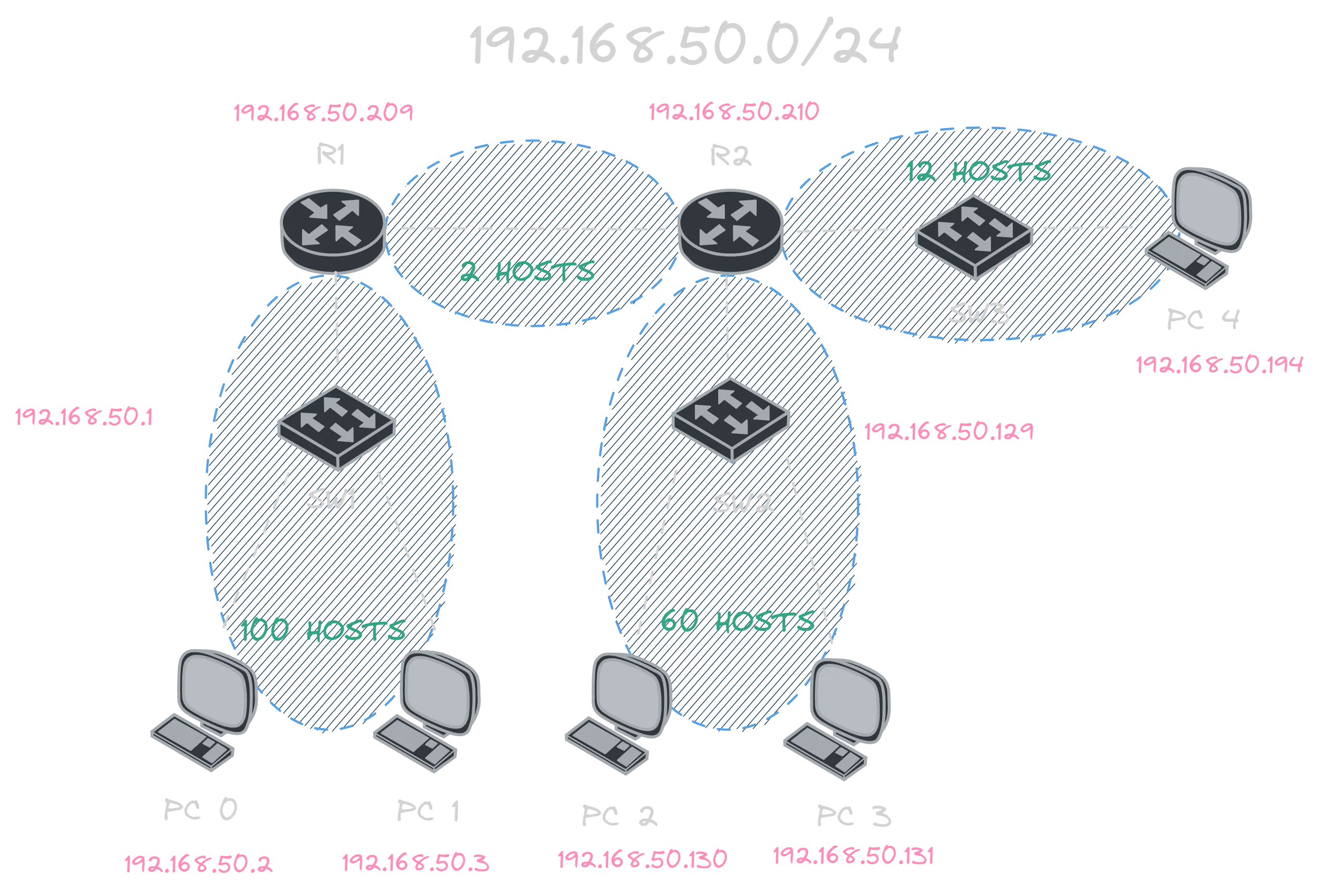 Topología